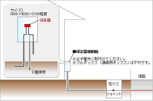 無電柱化地域の戸建住宅の引込工事　イメージ図