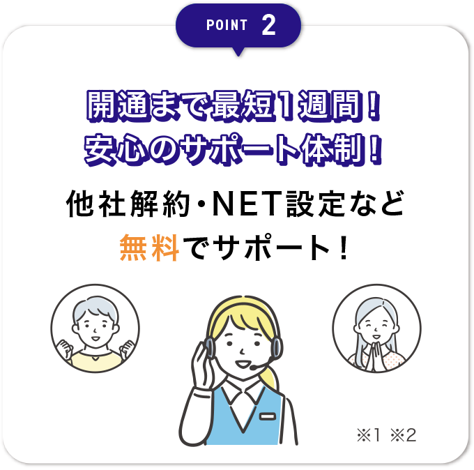 POINT 2 開通まで最短1週間！安心のサポート体制！