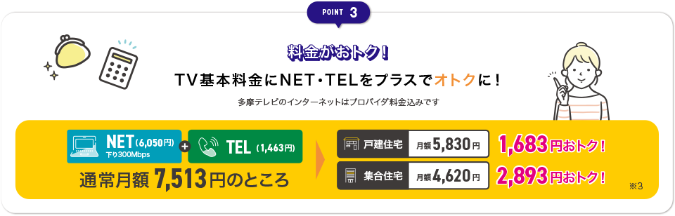 POINT 3 料金がおトク！TV基本料金にNET・TELをプラスでオトクに！